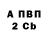 Бутират оксибутират Sofia Bulatsyk